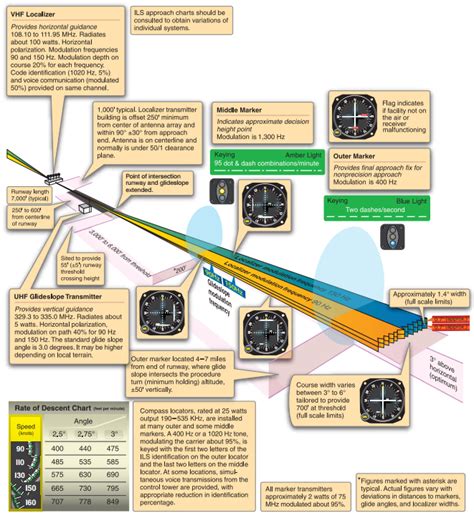 What Do You Know About the ILS? — CFI Steph