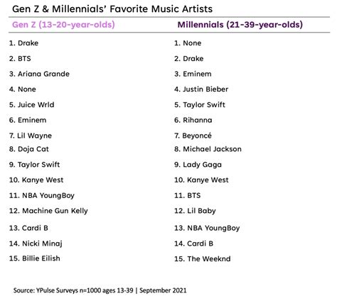 Most Popular Musicians 2025 - Audrey Mcdonald