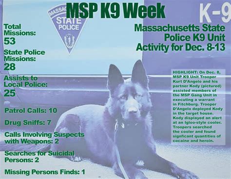 Massachusetts State Police K9 Week December 8 -13, 2020 | Mass.gov