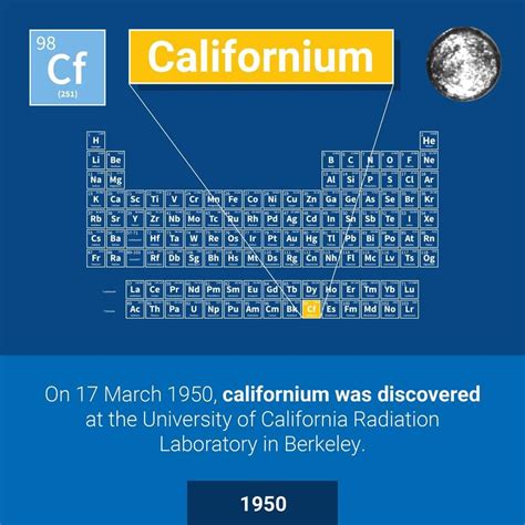 The discovery of californium was announced 73 years ago #onthisday ...