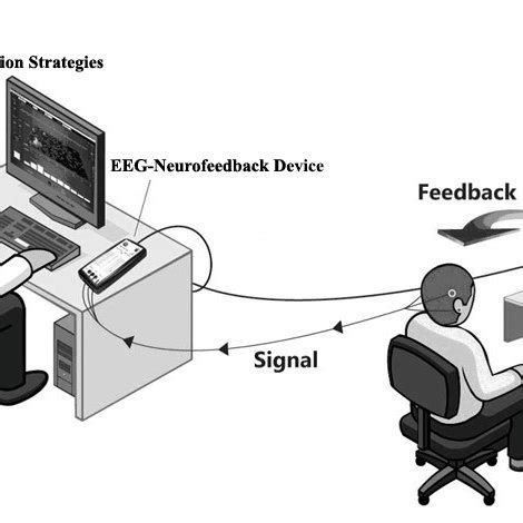 EEG-Neurofeedback system | Download Scientific Diagram