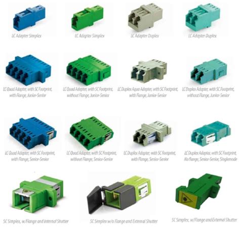 PT. Indonesia Optic Technology - Optical Adapter