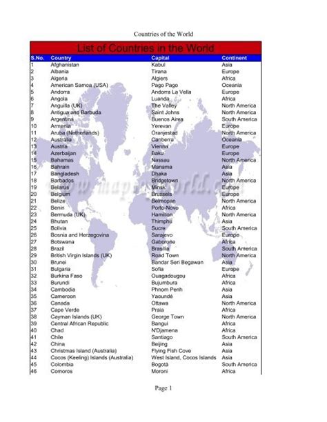 List of Countries in the World