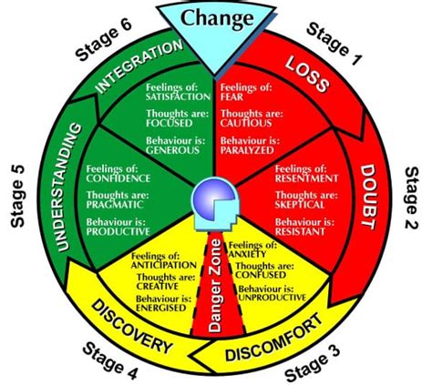 Change Management During the Covid-19 Pandemic - workinstitute.com