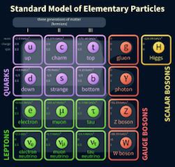 Fundamental Particles of an Atom | List & Types - Lesson | Study.com