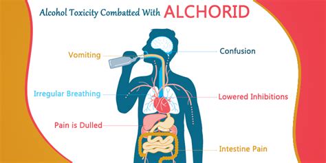 Alcohol intoxication: Cause, Symptoms, Treatment