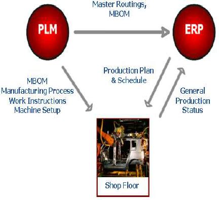 ERP-MES Architecture | Download Scientific Diagram