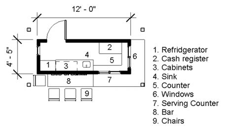 Food Stand Floor Plan | Cafe floor plan, Small floor plans, Food stand design