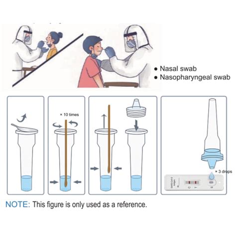 SARS-CoV-2 Antigen Rapid Test Kit (Colloidal Gold) | ubicaciondepersonas.cdmx.gob.mx