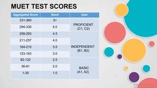 THE INTRODUCTION OF MUET (NEW FORMAT CEFR-ALIGNED) | PPT