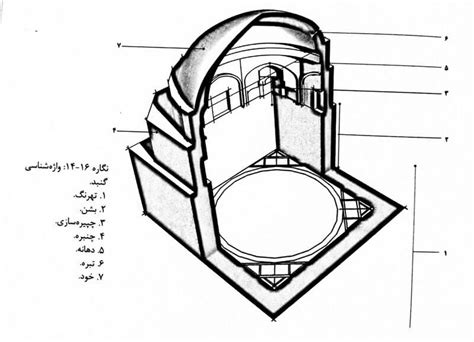 Introduction to Ancient Iranian Architecture - Melale Persian language ...