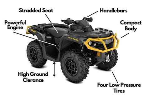 18 Typical ATV Features Explained