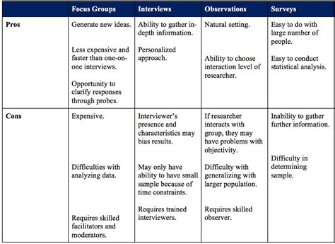 Pros And Cons Chart Template