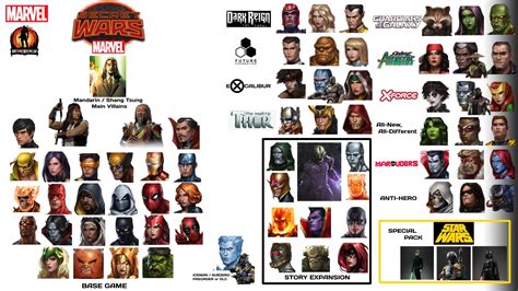 Put together a roster idea for a Marvel based NetherRealm game. A little MK crossover for the ...