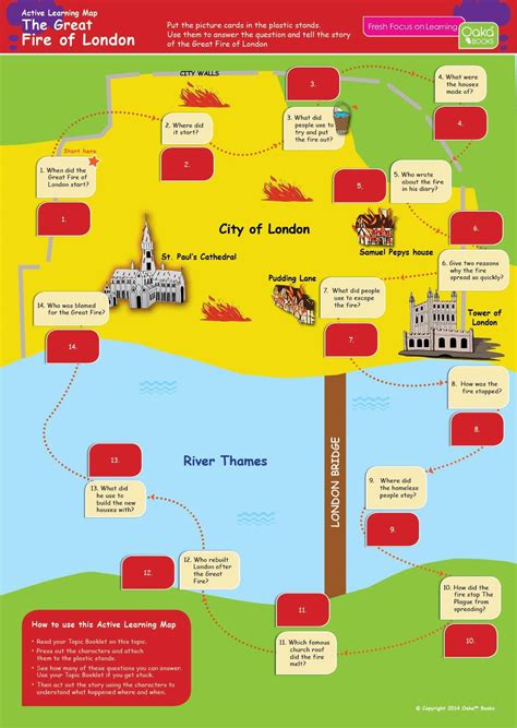 KS1 History: Great Fire of London | Resources For Dyslexics