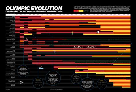 Olympic Event History - Tim Leong Summer Olympic Games, Olympic Sports, Summer Olympics, Ancient ...