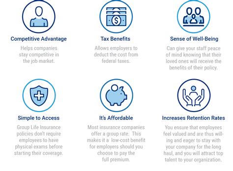 Business Life Insurance: Find Group Coverage Today | Trusted Choice