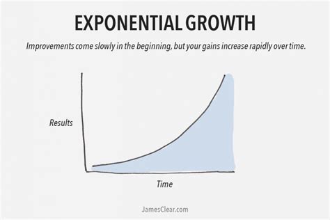 The 2 Types of Growth: Which Growth Curve Are You Following?