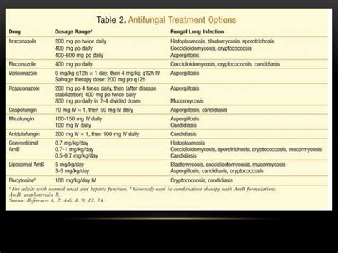 Fungal pneumonia