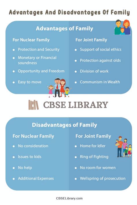 Advantages And Disadvantages Of Family | What is a Nuclear Family and Joint Family | Pros and ...