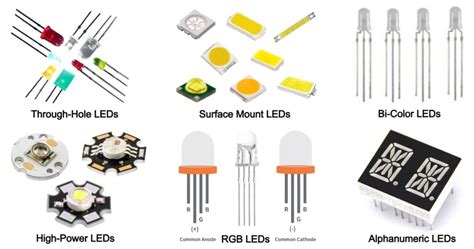 What is LED? Types of LED, Application, Working, Symbol, Diagram & Construction [Complete ...