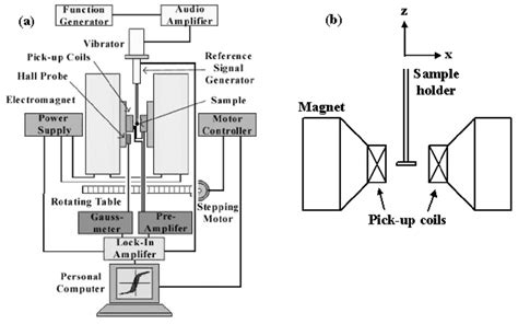 Magnetometer Diagram