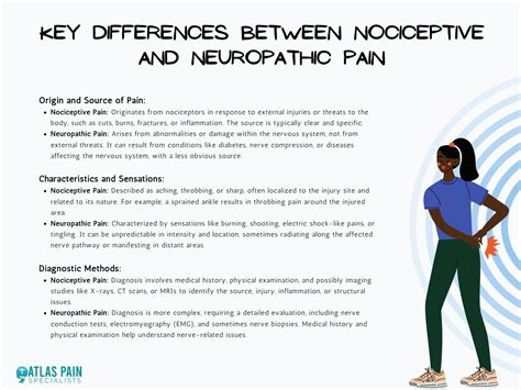 Exploring Different Types of Pain: Nociceptive vs. Neuropathic - Atlas Pain Specialists