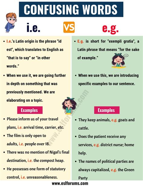 I.E. vs E.G. : What's the Difference between E.g. vs I.e.? (with Useful ...