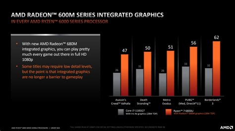 Ryzen 6000 integrated graphics rival Nvidia's discrete GPUs | Digital ...