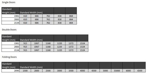 door-sizes – Tiling Courses UK