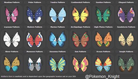 Here's looking at you, kid. - All the Vivillon Wing Patterns cheezburger.com ...