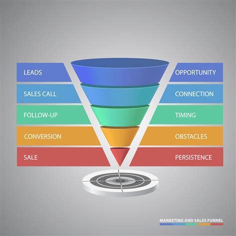 Social Media and the Upside Down Funnel | Carbon Design