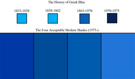 The History of Blue on the Greek Flag : r/vexillology