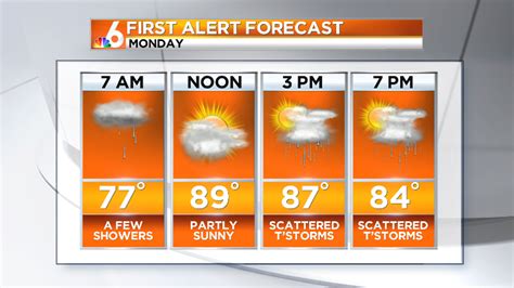 Weather Forecast: Rain Continues Monday – NBC 6 South Florida