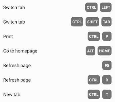 List of keyboard shortcuts for Android tablet / Samsung Galaxy Tab