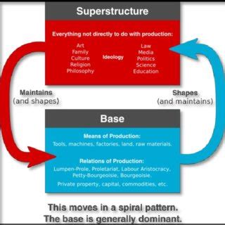 The Kuznets curve. | Download Scientific Diagram