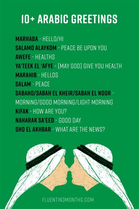 10+ Ways to say ”Hello” in Arabic and Other Arabic Greetings