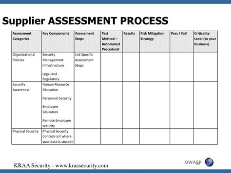 Supplier Risk Assessment