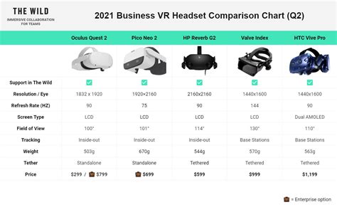 Getting Started with VR for Your Architecture & Design Team in 2021