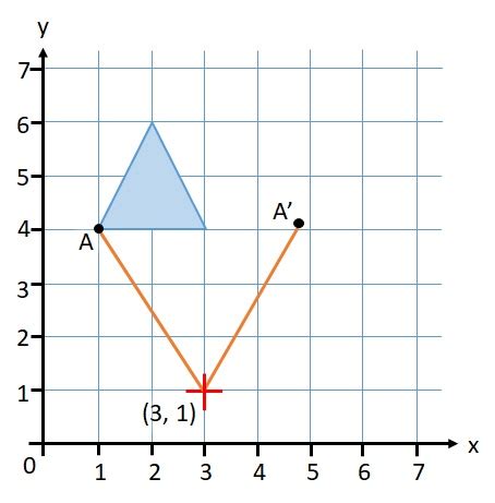 Rotating a Shape (Key Stage 2)