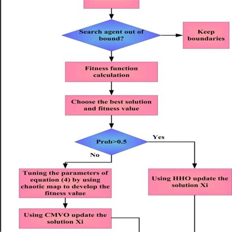 Multiple level set segmentation for 10 images | Download Scientific Diagram