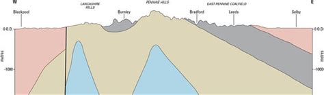 Pennines and adjoining areas - Geology - MediaWiki