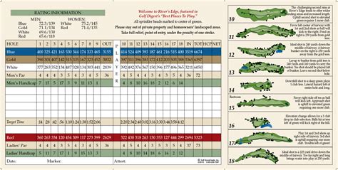 Golf in Bend Oregon | Golf Scorecard | River's Edge Golf Course