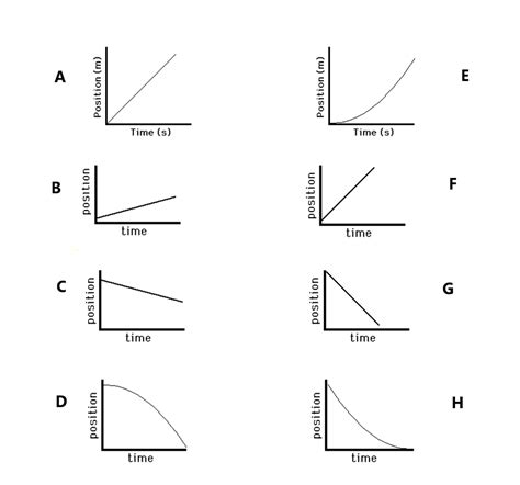 Position vs Time Graph - Abigail Beck | Library | Formative