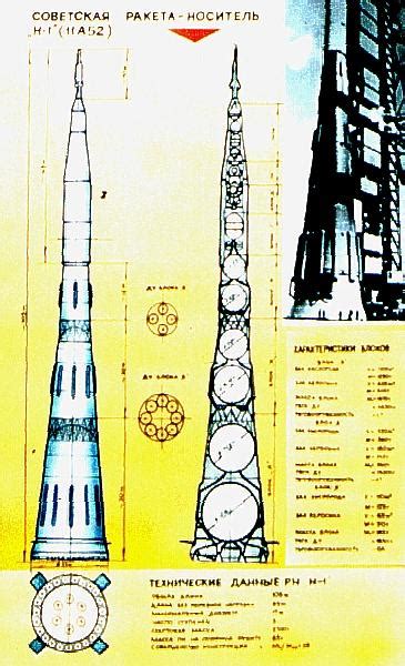 N1 Rocket Stages