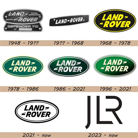 Land Rover Logo and Car Symbol Meaning