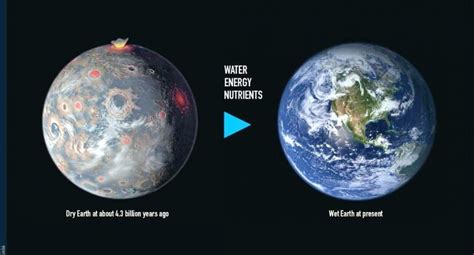 how did the earth form up to date how did earth form alternative general templates the oceans ...