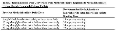 Methylphenidate Hydrochloride - FDA prescribing information, side ...