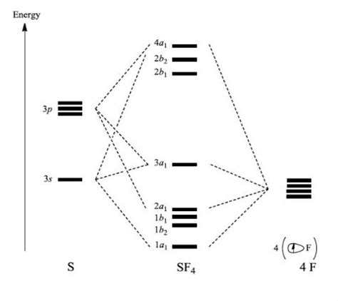 SF4 Lewis Structure, Molecular Geometry, Hybridization, and MO Diagram ...