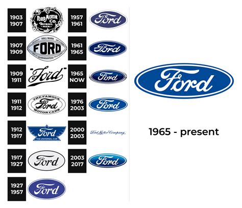 Ford logo design history - Designboyo